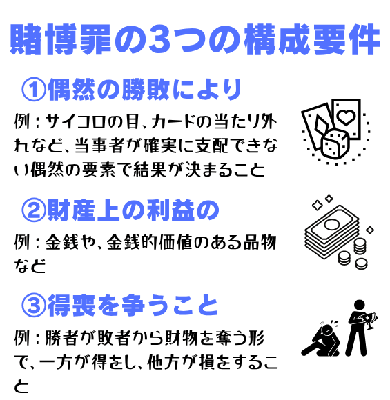 賭博罪の3つの構成要件