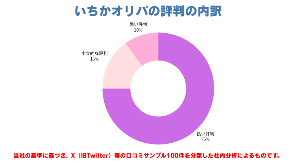 イチカオリパの評判分析結果
