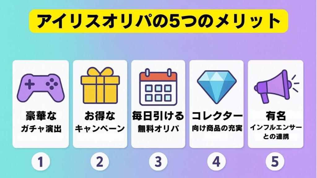 アイリスオリパ5つのメリットを現したイメージ画像